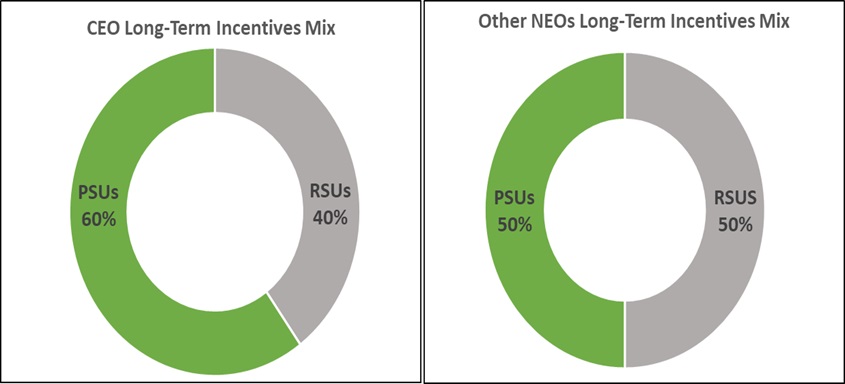 longterm incentives.jpg